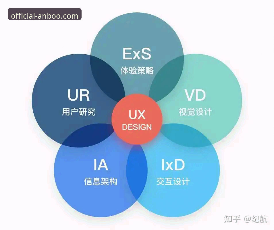 安博体育平台实用下载指南：掌握用户体验提升的关键技巧